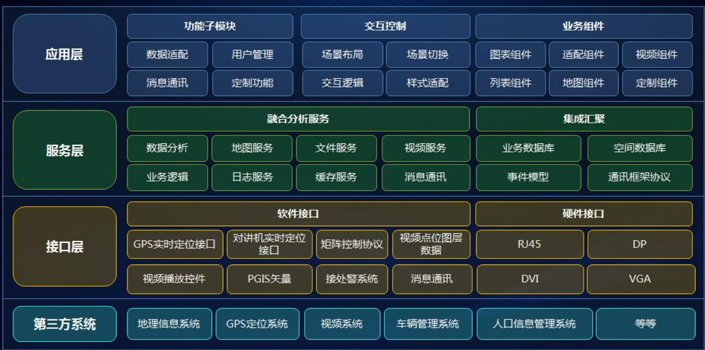 建設(shè)咨詢